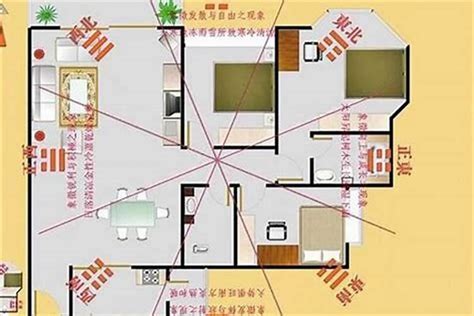 坐南向北|坐南朝北什麼意思？怎麼看？3招教你買房看風水、優。